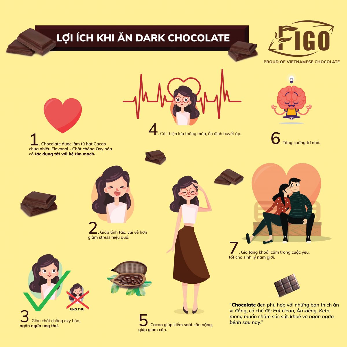 (Bar 20g) Socola đen 70% cacao ít đường 20g FIGO - Vị đắng vừa dễ ăn