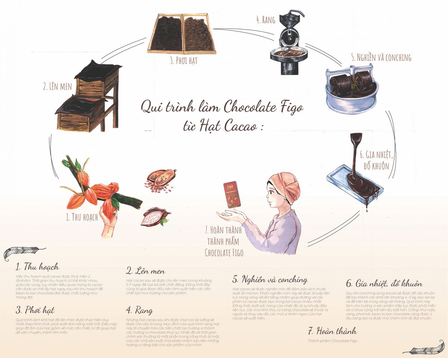 (Bar 50g) Dark Chocolate 90% cacao ít đường FIGO